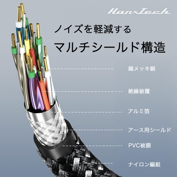 Hanx-Tech Displayport1.4 to HDMI1.4 変換ケーブル Hanx