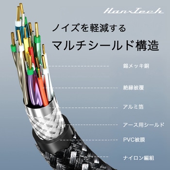 Hanx-Tech HDMI2.1ケーブル Hanx