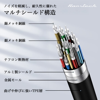 Hanx-Tech Thunderbolt 5 ケーブル Hanx