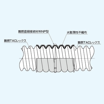 難燃直線接続材料NP型 東拓工業