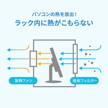 防塵ラック サンワサプライ
