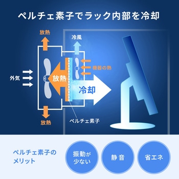 防塵ラック クーラー付き サンワサプライ