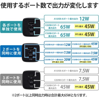 ノートパソコン 充電器 PD65W PPS対応 Type-C×2 USB A×1 折りたたみプラグ 小型 軽量 エレコム