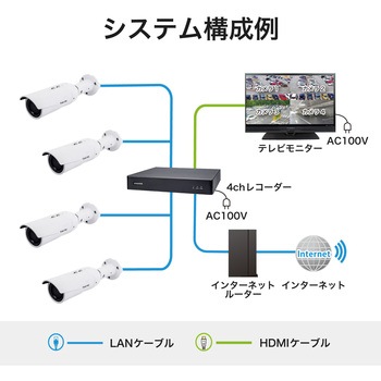 防犯カメラ ボックス型 500万画素 屋外 ズーム 防塵 防水 夜間 IR搭載 保証3年 IB9389-EHT-V2 Vivotek