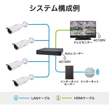 IB9389-EH-V2 ブレット型ネットワークカメラ 固定焦点 5MP IR IP66