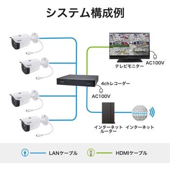 IB9388-HT ブレット型ネットワークカメラ バリフォーカル 5MP IR IP66