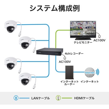 FD9388-HTV 防犯カメラ ドーム型 500万画素 屋外 ズーム 録音 防塵 防水 夜間 IR搭載 保証3年 FD9388-HTV 1個  Vivotek 【通販モノタロウ】