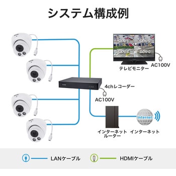 IT9388-HT 防犯カメラ ドーム型 500万画素 屋外 録音 防塵 防水 夜間 IR搭載 耐衝撃性 保証2年 IT9388-HT 1個  Vivotek 【通販モノタロウ】