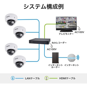防犯カメラ ドーム型 500万画素 室内 動体検知 ズーム 録音 夜間 IR搭載 保証3年 FD9189-HT-V2 Vivotek