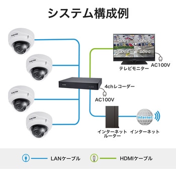 防犯カメラ ドーム型 500万画素 室内 動体検知 夜間 IR搭載 H.265 保証3年 FD9189-H-V2 Vivotek