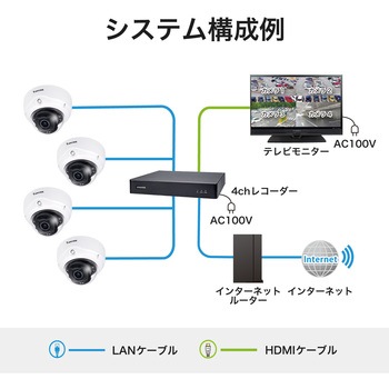 防犯カメラ ドーム型 500万画素 室内 動体検知 夜間 IR搭載 H.265 保証3年 FD9187-HT-A Vivotek
