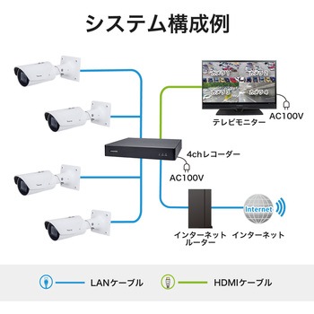 防犯カメラ ボックス型 500万画素 屋外 動体検知 ズーム 録音 防塵 防水 IR搭載 保証3年 IB9387-HT-A Vivotek