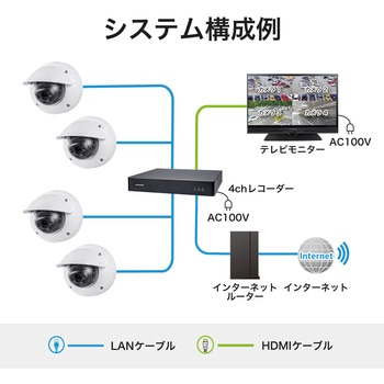 防犯カメラ ドーム型 200万画素 屋外 ズーム 録音 防塵 防水 夜間 IR搭載 保証3年 FD9367-EHTV-V2 Vivotek