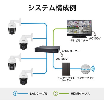 防犯カメラ ドーム型 500万画素 屋外 30倍ズーム 防塵 防水 夜間 IR搭載 H.265 保証3年 SD9384-EHL Vivotek