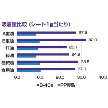 油専用 油吸収材 オイルキャッチャー(65枚入) カクイ