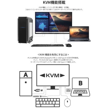 ゲーミング液晶ディスプレイ 27型/3840×2160/HDMI×2、DP、USB Type-C/ブラック/スピーカー有/2年保証 JAPANNEXT