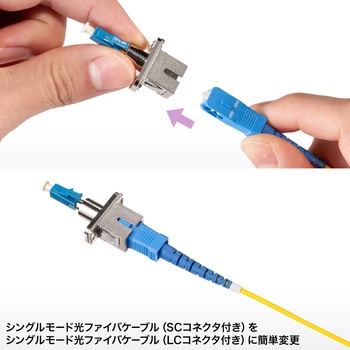光アダプタ サンワサプライ