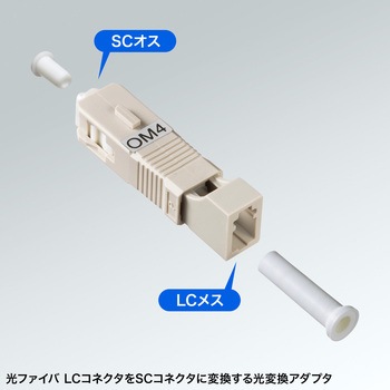 光アダプタ サンワサプライ
