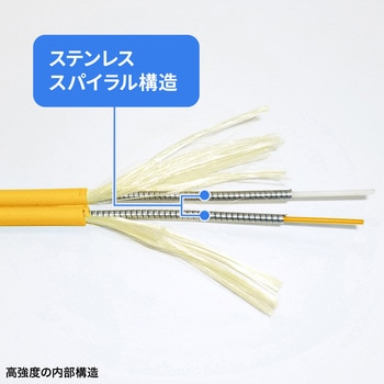 光ファイバケーブル OS2 補強メガネ型 サンワサプライ
