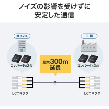 光ファイバケーブル OM3 防水ロバスト サンワサプライ