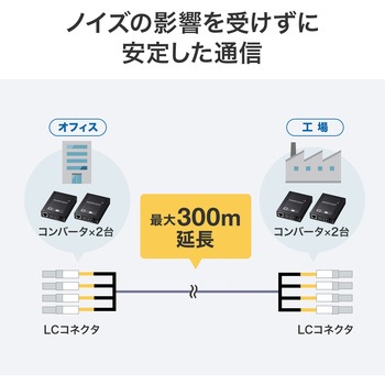 光ファイバケーブル OM3 防水ロバスト サンワサプライ