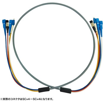 光ファイバケーブル OM3 防水ロバスト サンワサプライ