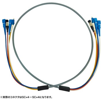 光ファイバケーブル OM3 防水ロバスト サンワサプライ