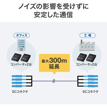 光ファイバケーブル OM3 防水ロバスト サンワサプライ