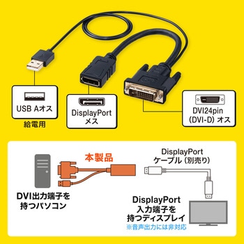 変換アダプタ DisplayPort-DVI サンワサプライ