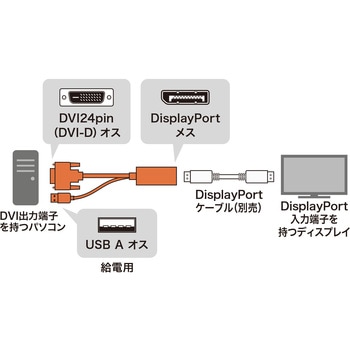 変換アダプタ DisplayPort-DVI サンワサプライ