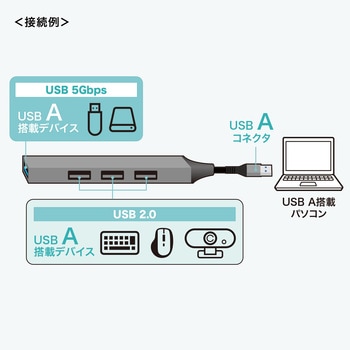 USBハブ USB 5Gbps サンワサプライ