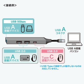 USBハブ USB 5Gbps サンワサプライ