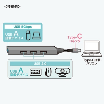USBハブ USB TypeC サンワサプライ