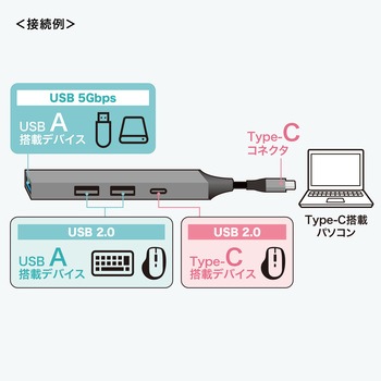 USBハブ USB TypeC - サンワサプライ