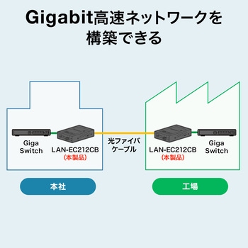 光メディアコンバータ サンワサプライ