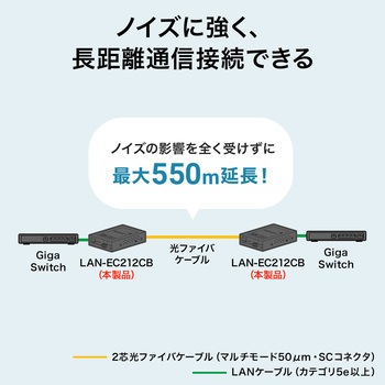 光メディアコンバータ サンワサプライ
