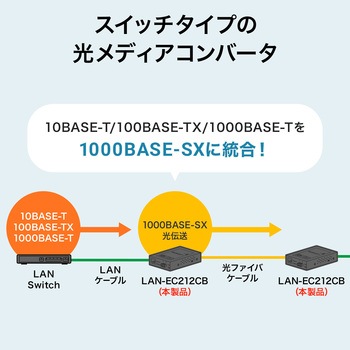 光メディアコンバータ サンワサプライ