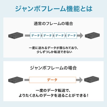 光メディアコンバータ サンワサプライ