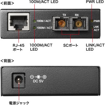 光メディアコンバータ サンワサプライ