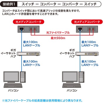 光メディアコンバータ サンワサプライ
