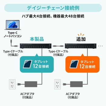 USBハブ USB TypeC 12ポート サンワサプライ