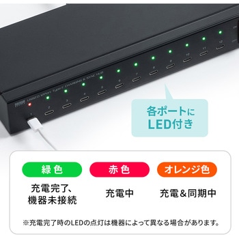 USBハブ USB TypeC 12ポート サンワサプライ