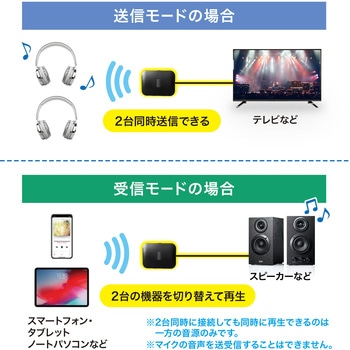 オーディオ送受信機 Bluetooth サンワサプライ