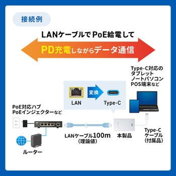変換アダプタ PoE-USB TypeC PD60W給電/データ通信 サンワサプライ
