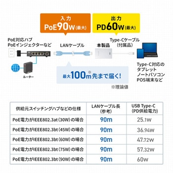 変換アダプタ PoE-USB TypeC PD60W給電/データ通信 サンワサプライ