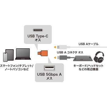 変換アダプタ USB 5Gbps アルミコネクタ サンワサプライ