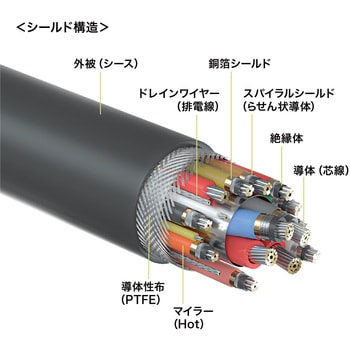 USB TypeCケーブル USB 5Gbps PD75W対応 サンワサプライ