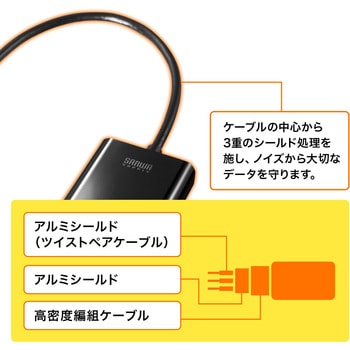 変換アダプタ USB TypeC-HDMI サンワサプライ