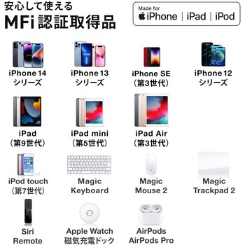 変換アダプタ USB TypeC-ライトニング サンワサプライ
