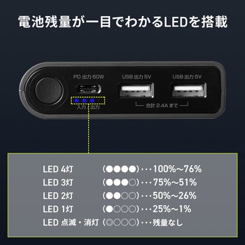 モバイルバッテリー USB PD対応 PD60W サンワサプライ